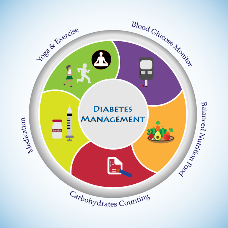 The Importance of a Healthy Diet in Diabetes Management by
