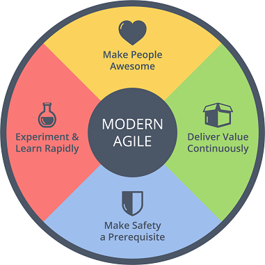 Modern Agile – Safety? People Awesome? — “No time, I've got a business to  run!”, by Willem-Jan Ageling