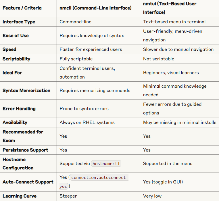 nmcli vs nmtui: Which One to Use in the RHCSA Exam?