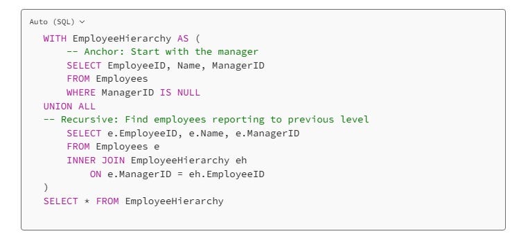 Struggling With Hierarchical Data in SQL Server? How Recursive CTEs ...