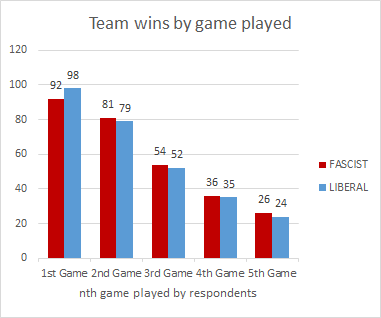 Designing the policy deck in Secret Hitler, by Tommy Maranges