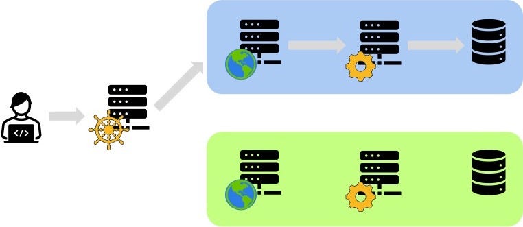 Beyond “Hello World”: Zero-Downtime Deployments with Hazelcast on ...