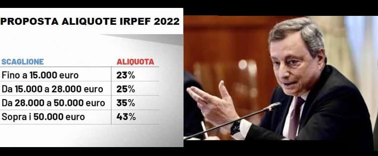 Riforma delle Aliquote Irpef