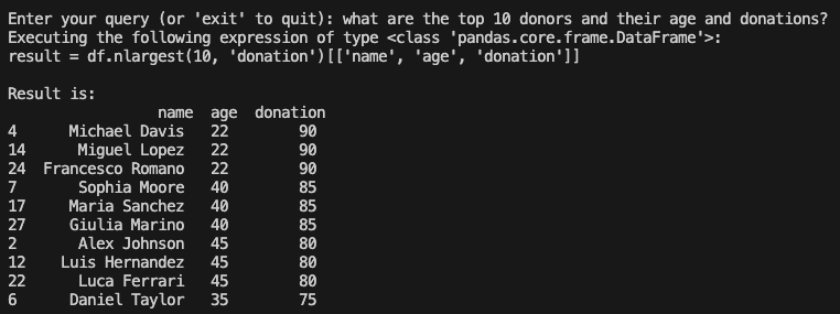 Unlocking the Power of Natural Language Querying with pandas-LLM | by ...