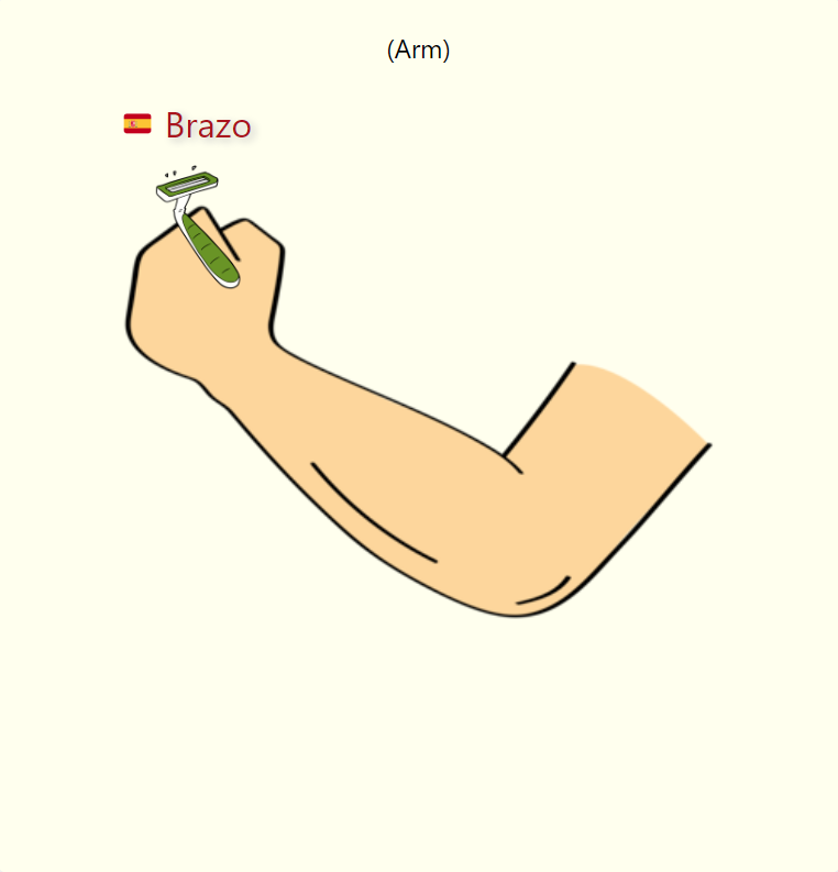 How To Learn Spanish Faster With Visual Mnemonics By Visulang Medium how-to-learn-spanish-faster-with-visual-mnemonics-by-visulang-medium