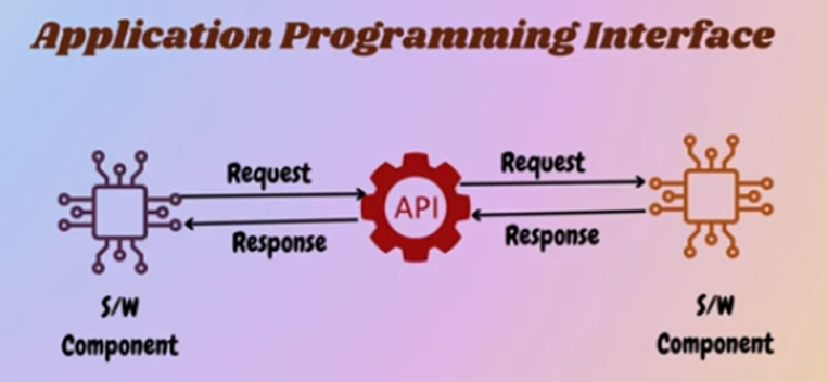 5 MUST Know API Development Approaches | by Roopa Kushtagi | Medium