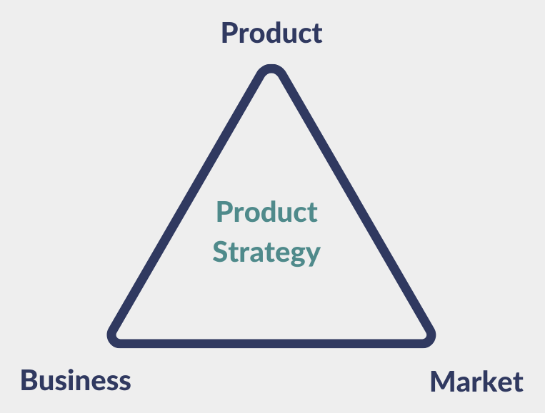 Product Strategy Playbook: Designing Products with Impact | by  Pranjalshukla | Aug, 2023 | Bootcamp