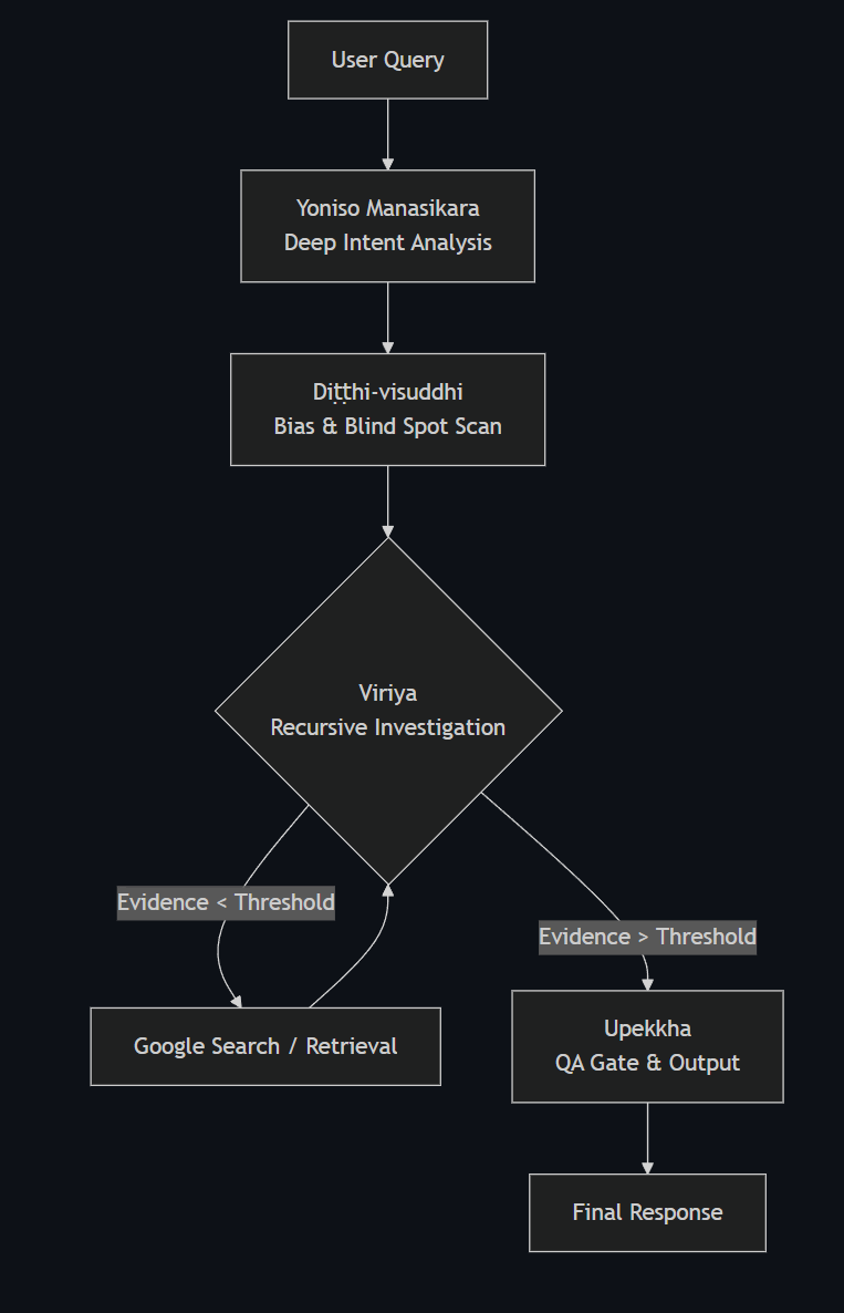 The 0.5-Second Veto & The Infinite Loop: How I Installed a “Conscience” in Gemini 3.0 Pro