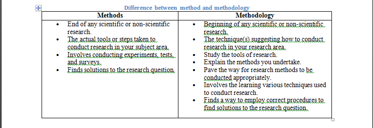 Methodology