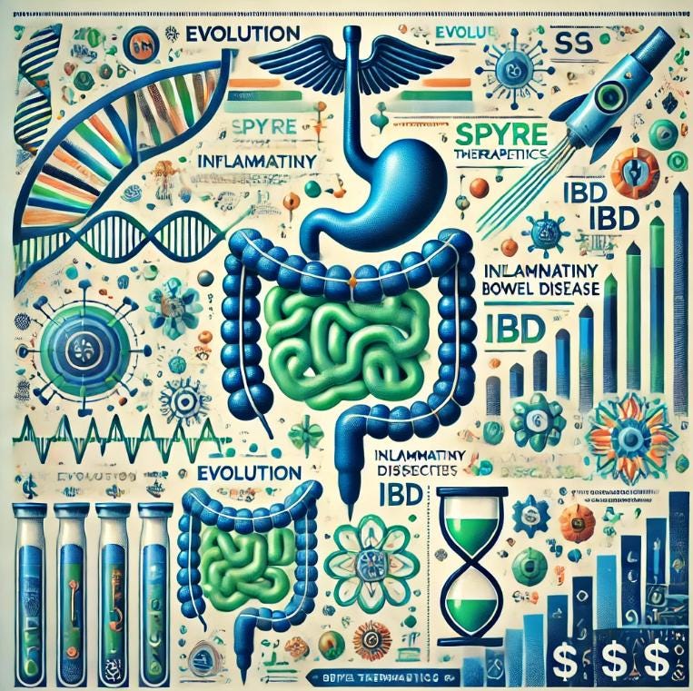 Spyre Therapeutics: Pioneering Long-Acting Monoclonal Antibodies for Inflammatory Bowel Disease