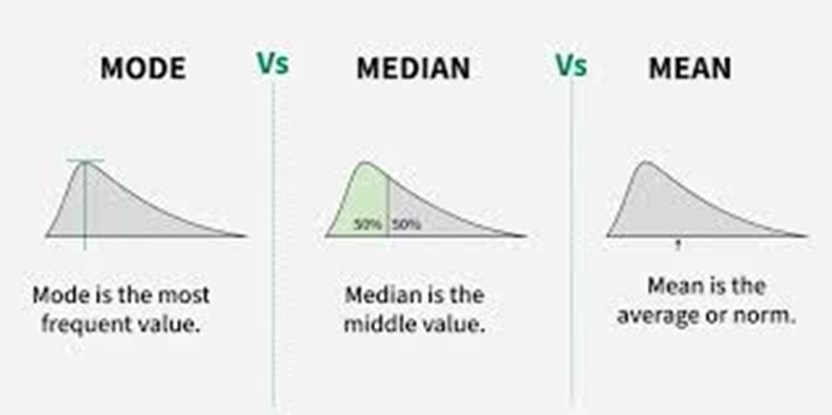 Descriptive Statistics