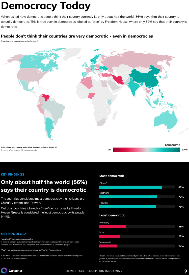 Latana’s Democracy Perception Index for 2022 by Richard Eng Medium