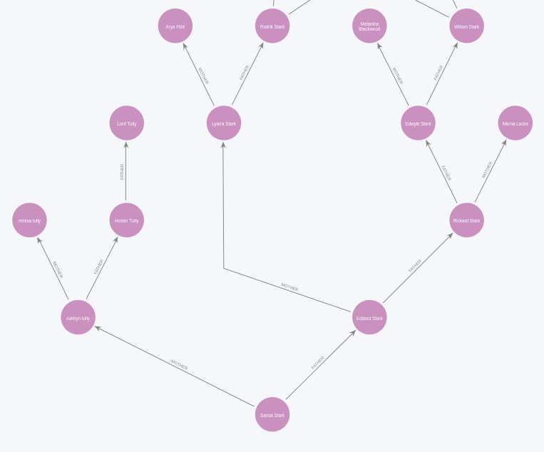 house stark family tree