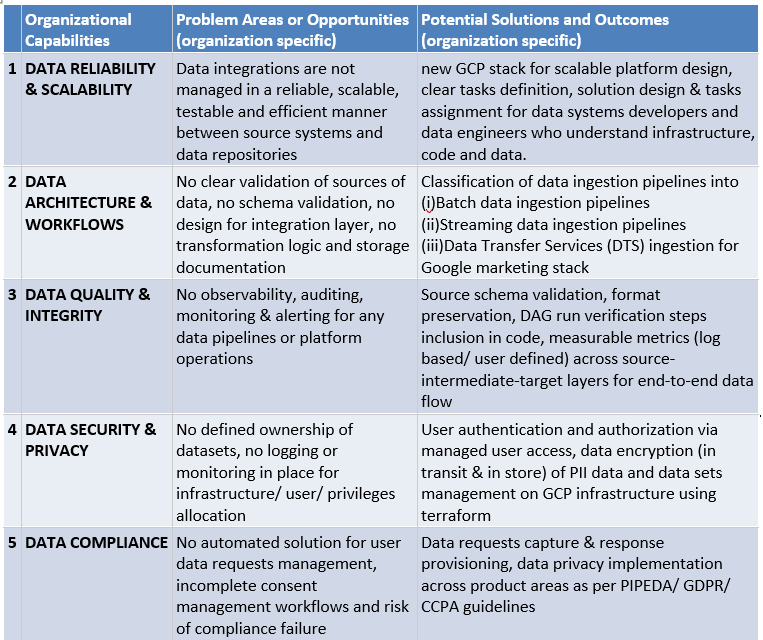 Building a data platform for a digital news publisher on BigQuery | by ...
