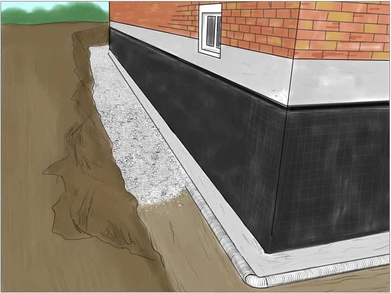 The Ultimate Guide to Off-Grid Living: Benefits, Challenges, & Tips - Off-Grid Apartment Building Waterproofing Techniques