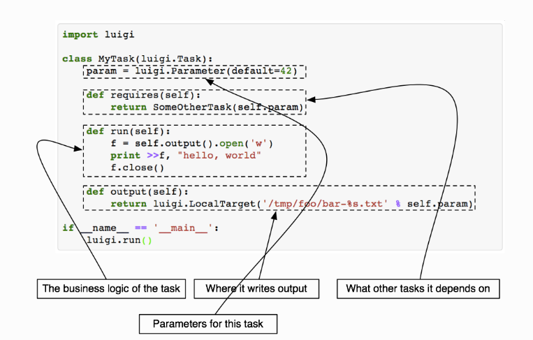 Luigi: Running one task multiples times | by Rodrigo Lazarini Gil | Medium