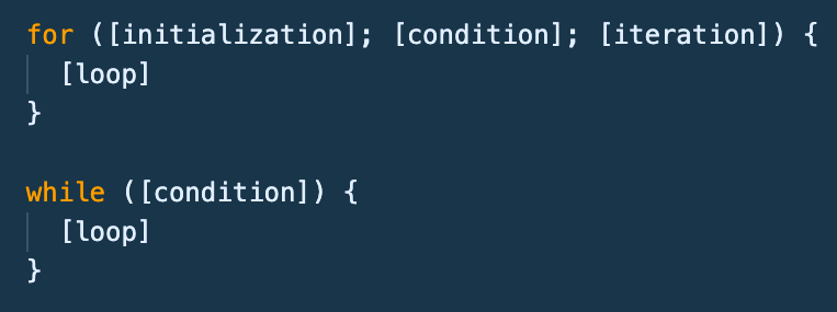 Understanding Javascript’s for Loop & While Loop | by Hugo Rodriguez ...