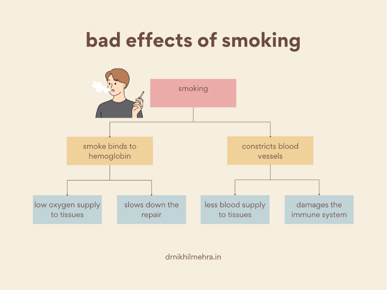 Why would your doctors ask you to stop smoking before surgery? by