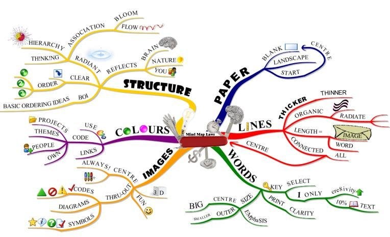 iMindMap Pro 12 Crack With Serial Key Full Free Download | by ...