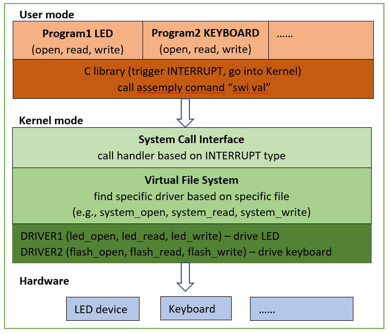 Linux Operating System Scenario Design based on 5 programs | by Linxiu ...