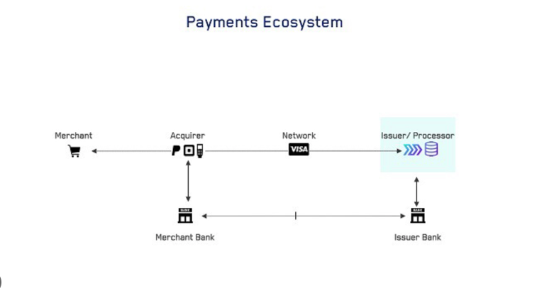 Payment Gateway and Payment Switch? | by Amtirana | Medium