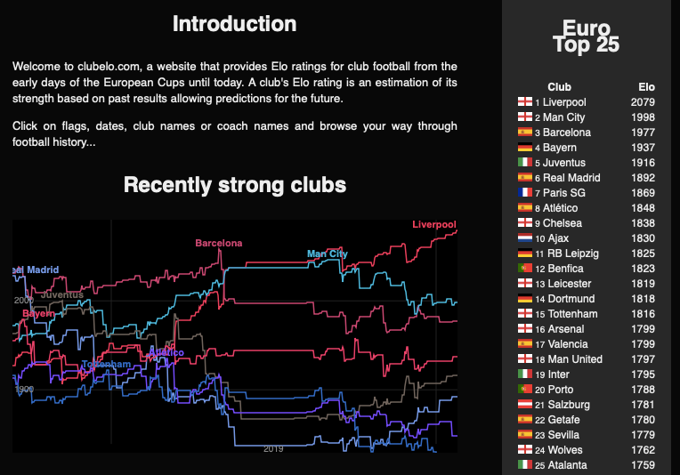 Football. England. Championship table. Results & Fixtures. #12