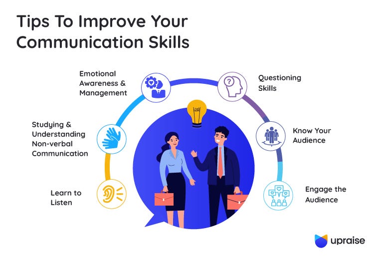 6 Ways to Improve Your Communication Skills | by Upraise Success | Medium