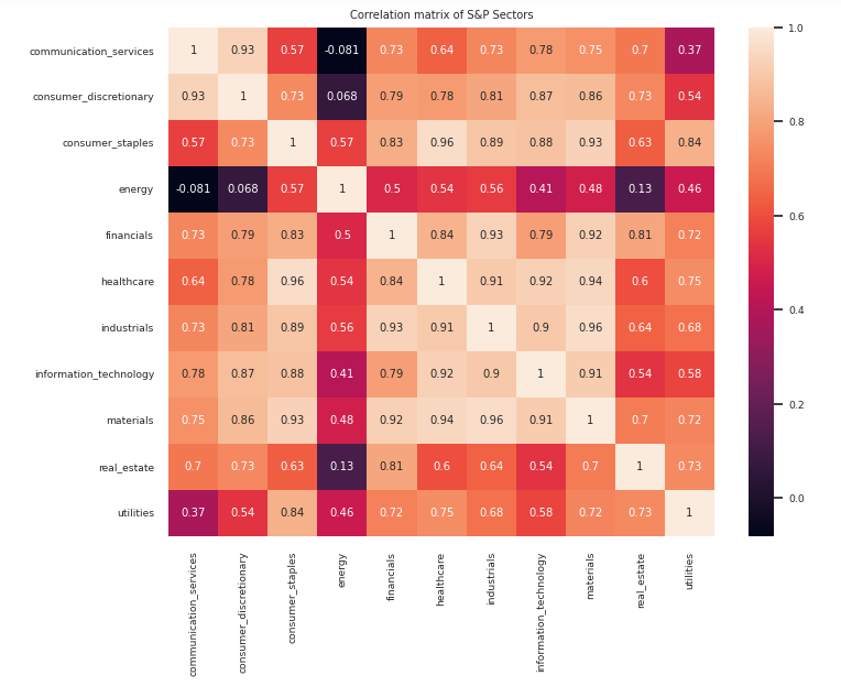 Applying K-Medoids Clustering to S&P Sector Indices, Part I