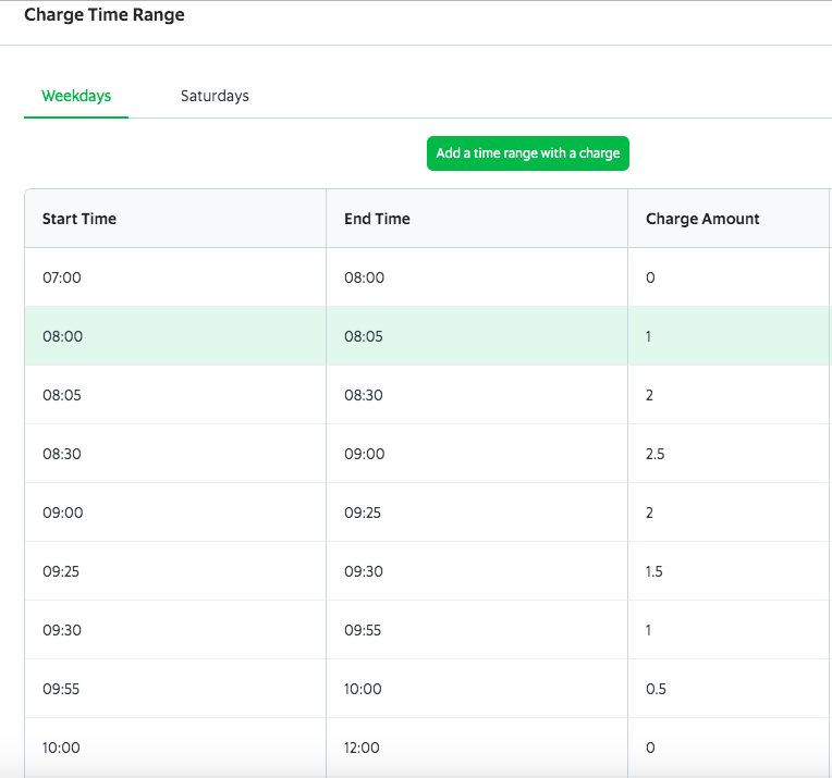 No More to Input ERP Charges — Hello Automated ERP! by