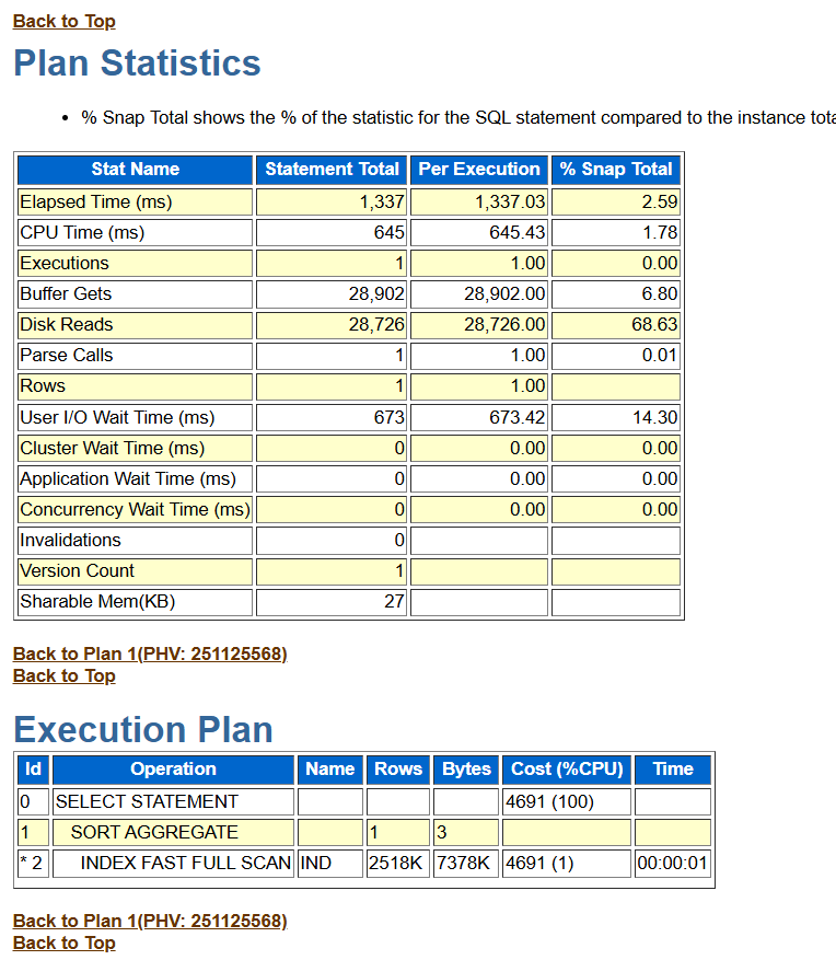 SQL Diagnostic Report(26ai, 19.28) | by Vahid Yousefzadeh | Medium