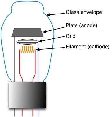 The Gadget We Miss: The Vacuum Tube | by Richard Baguley | People & Gadgets  | Medium