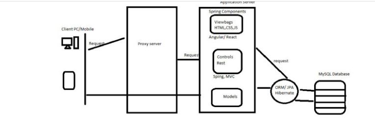 Full-Stack Development using Java Spring Framework under the guidance ...
