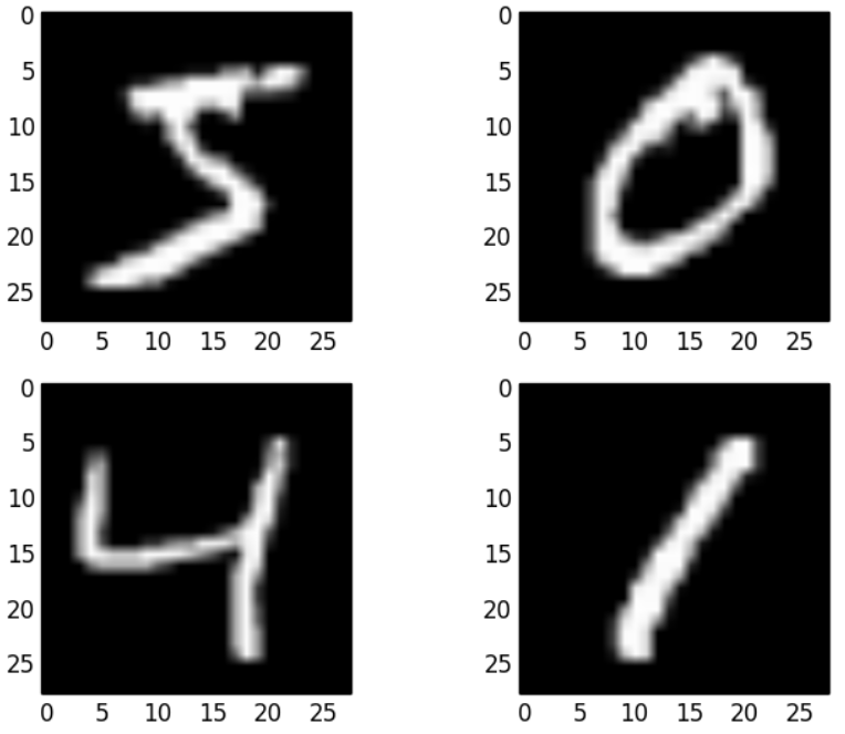 Recognizing Handwritten Digits With Python | By AKASH RANJAN | Backyard ...