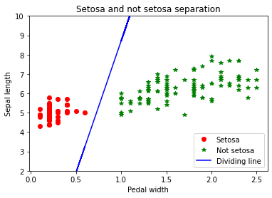 Svm hot sale tensorflow example