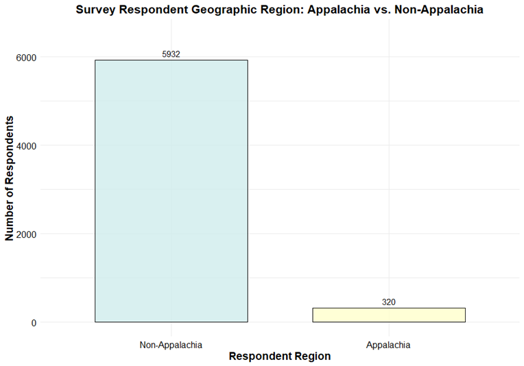 Exploring Digital Health Behavior and Healthcare Disparities in the