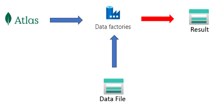 Simple Demo for Azure Data Factory | by Ta Kung Wu | Mar, 2024 | Medium