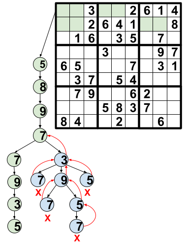 A Sudoku puzzle with 26 givens.