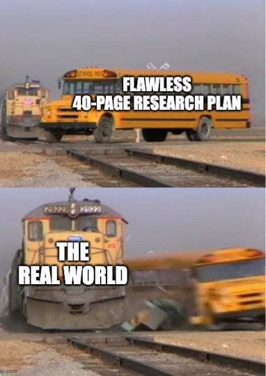 Two-panel meme of a train hitting a school bus. Top panel: A school bus labelled ‘Flawless 40-page research plan’ is crossing the tracks. Bottom panel: A fast-moving train labelled ‘The real world’ crashes into the bus, sending it flying.