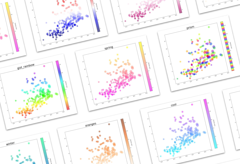 How to Use Colormaps with Matplotlib to Create Colorful Plots in Python |  by Elizabeth Ter Sahakyan | Better Programming