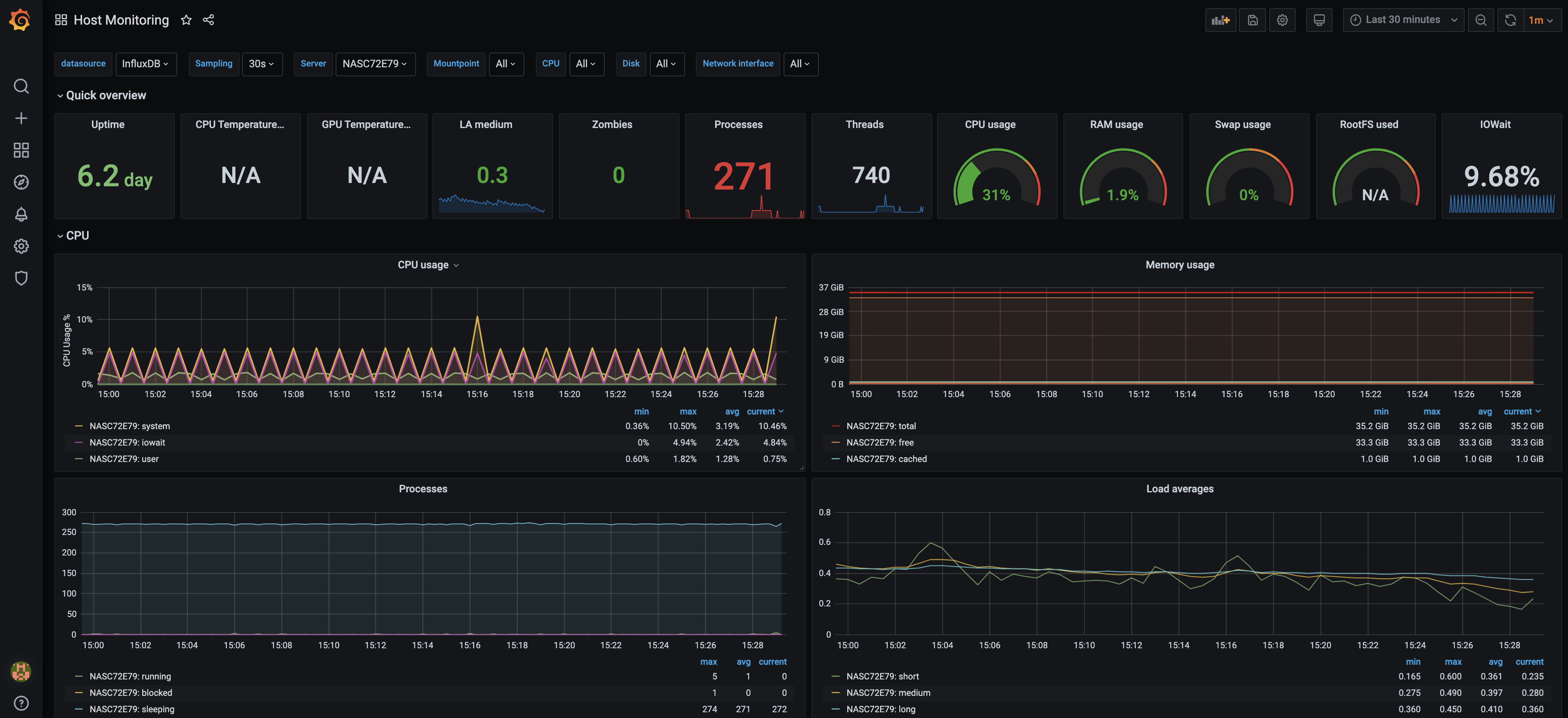 Monitoring your QNAP NAS with Telegraf, Influxdb, and Grafana. | by John  Wheeler | Medium