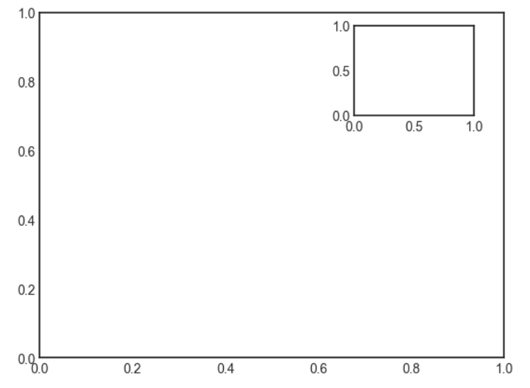 Hands on examples of Python visualization (VIII) | by ZHEMING XU | Mar ...