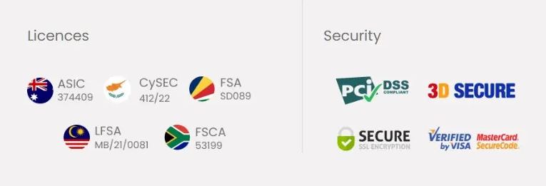 Investigation: Is XS.com Scam?