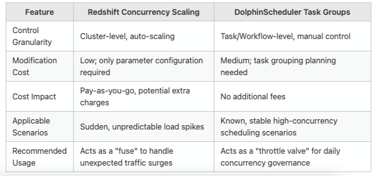 Demystifying DolphinScheduler’s Plugin Mechanism: Extend Task Types & Data Sources with Ease