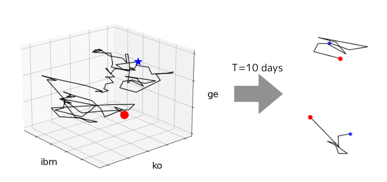 Intuitive understandings of signature method and practical examples in ...