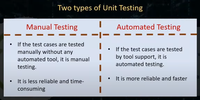 Everything about JUNIT. Junit is a unit testing framework for… | by ...