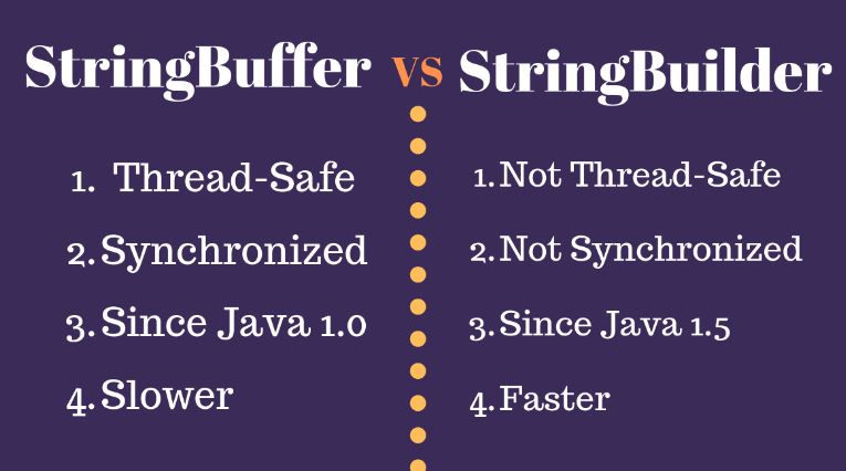 String vs StringBuilder vs StringBuffer | by Aisha Islamzade | Medium