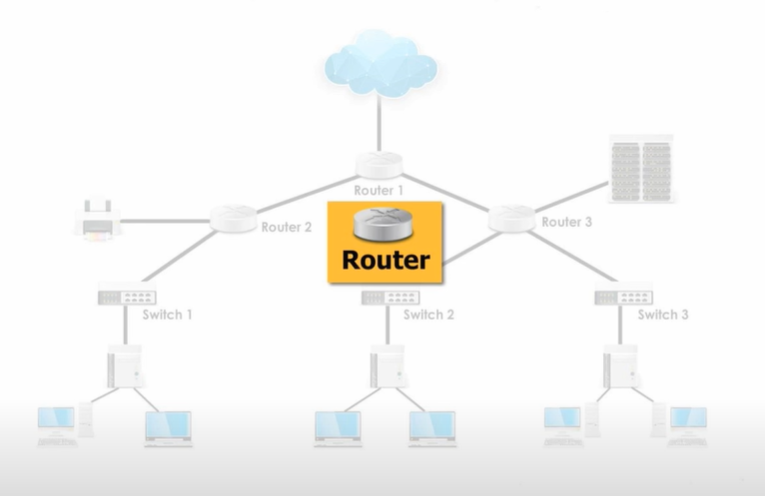 Router & ACL(Access Control List) - Networks & Security - Medium