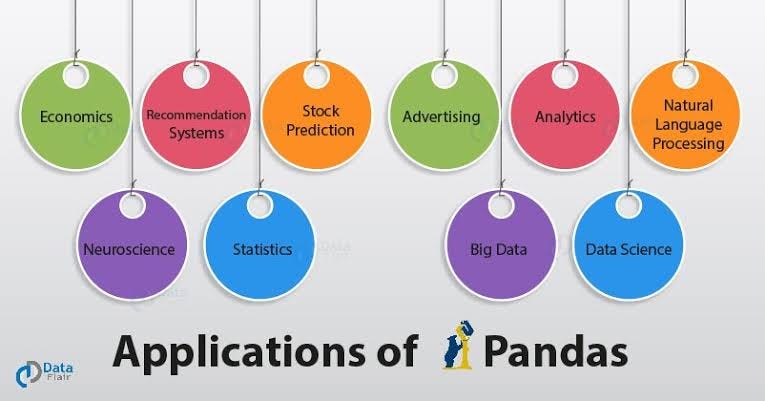 Getting Started with pandas. pandas will be a major tool of interest ...