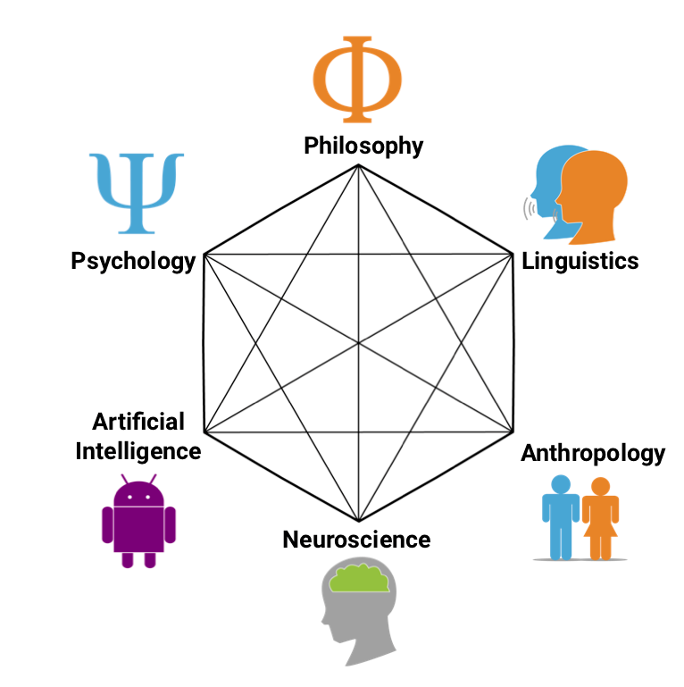 What is cognitive science?. For many years, people have frowned… by