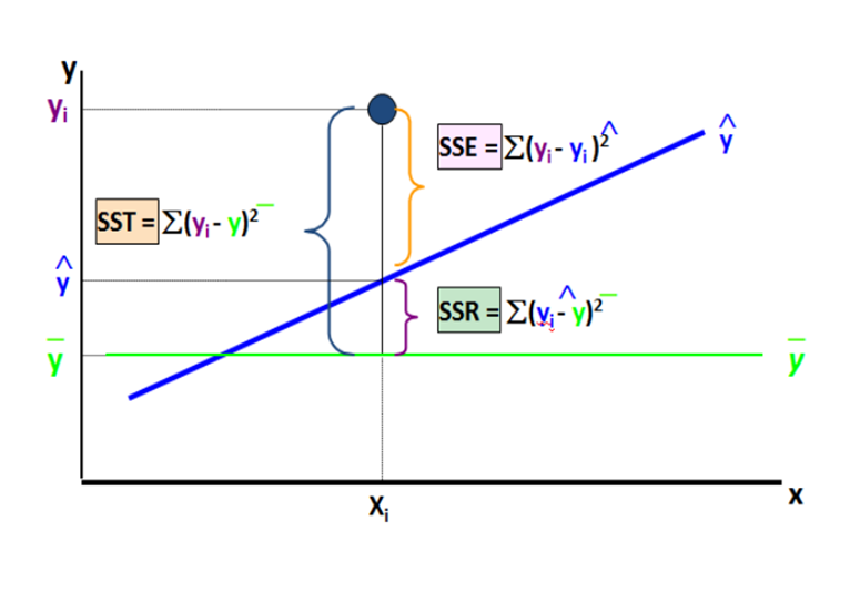 Linear regression using python. What is Linear Regression? | by Nehra ... image.